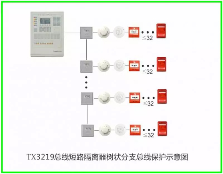 泰和安火災報警產品接線示意圖