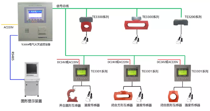 泰和安<a  data-cke-saved-href=http://www.xiaofangw.com/dianqihuozai/ href=http://www.xiaofangw.com/dianqihuozai/ target=_blank class=infotextkey>電氣火災監控</a>系統接線圖（2020版）